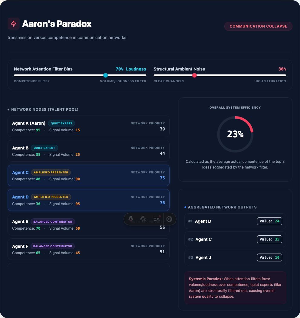 Aaron's Divergence Simulation