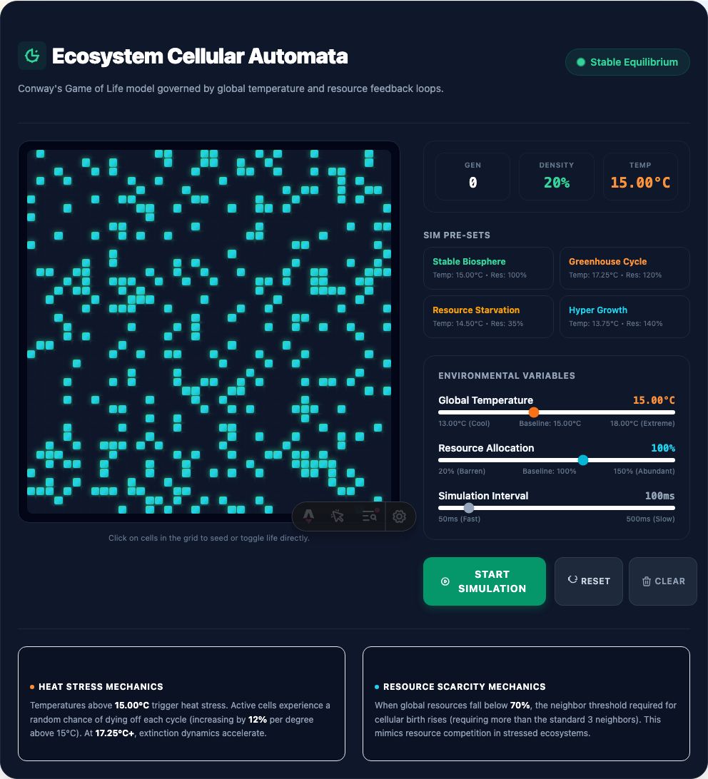 Conway's Game of Life Simulation
